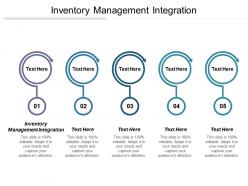 Inventory management integration ppt powerpoint presentation file mockup cpb