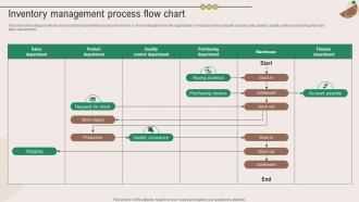 Inventory Management Process Flow Chart Marketing Plan To Grow Product Strategy SS V