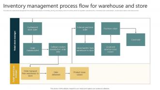 Inventory Management Process Flow For Warehouse And Store