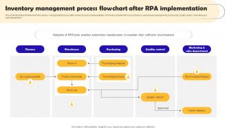 Inventory Management Process Flowchart After Robotic Process Automation Implementation