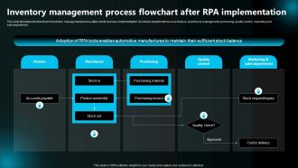 Inventory Management Process Flowchart After Rpa Implementation Execution Of Robotic Process