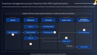 Inventory Management Process Flowchart Developing RPA Adoption Strategies
