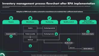 Inventory Management Process Flowchart RPA Adoption Trends And Customer Experience