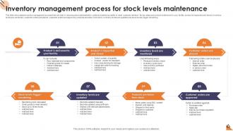 Inventory Management Process For Stock Levels Maintenance