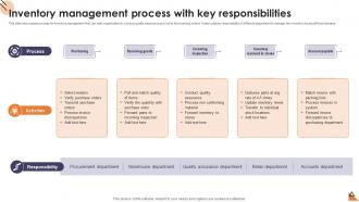 Inventory Management Process With Key Responsibilities