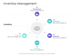 Inventory management slide supply chain management solutions ppt pictures