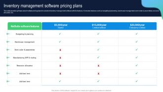 Inventory Management Software Pricing Plans Building Comprehensive Plan Strategy And Operations MKT SS V