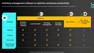 Inventory Management Software To Optimize Warehouse Operations Strategy To Optimize Strategy SS