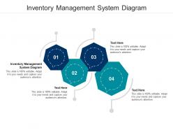 Inventory management system diagram ppt powerpoint presentation ideas objects cpb