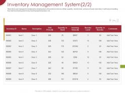 Inventory management system inventory ppt powerpoint presentation pictures graphics download