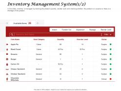 Inventory management system ppt powerpoint presentation design ideas
