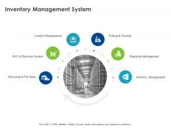 Inventory management system ppt powerpoint presentation infographics visual aids