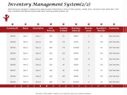 Inventory management system ppt powerpoint presentation slide download
