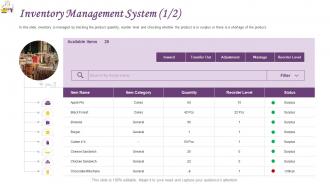 Inventory management system restaurant operations management