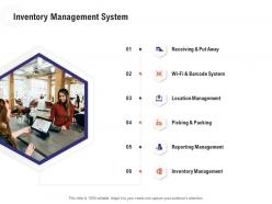 Inventory management system retail industry overview ppt pictures