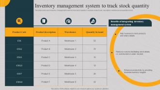 Inventory Management System To Track Stock Quantity Implementing Asset Monitoring