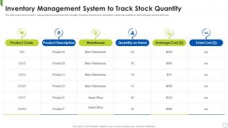 Inventory Management System To Track Stock Quantity