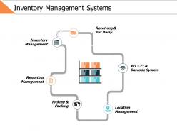 Inventory management systems ppt powerpoint presentation file brochure