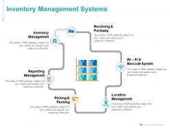 Inventory management systems reporting management location management ppt slides