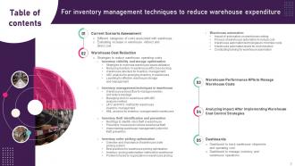 Inventory Management Techniques To Reduce Warehouse Expenditure Complete Deck Good Impactful