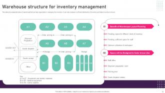 Inventory Management Techniques To Reduce Warehouse Expenditure Complete Deck Professional Impactful