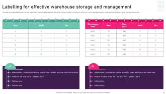 Inventory Management Techniques To Reduce Warehouse Expenditure Complete Deck Impressive Impactful