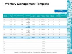 Inventory Management Template Ppt Layouts Infographics