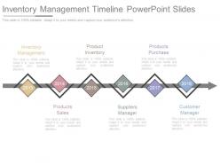 Inventory management timeline powerpoint slides