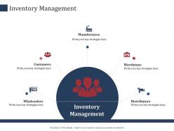 Inventory Management Write SCM Performance Measures Ppt Infographics