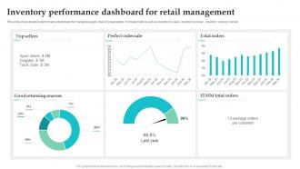 Inventory Performance Dashboard For Retail Management