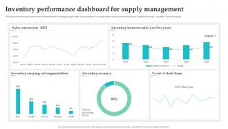 Inventory Performance Dashboard For Supply Management