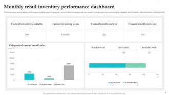 Inventory Performance Powerpoint Ppt Template Bundles