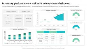 Inventory Performance Warehouse Management Dashboard