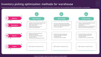 Inventory Picking Optimization Methods For Warehouse Inventory Management Techniques To Reduce