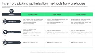 Inventory Picking Optimization Methods For Warehouse Reducing Inventory Wastage Through Warehouse