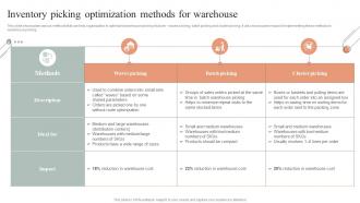 Inventory Picking Optimization Methods For Warehouse Techniques For Inventory Management