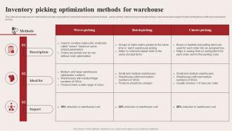 Inventory Picking Optimization Methods For Warehouse Warehouse Optimization Strategies