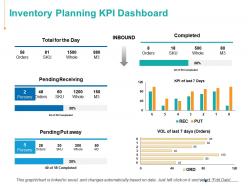 Inventory planning kpi dashboard ppt powerpoint presentation icon