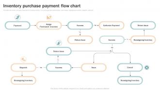 Inventory Purchase Payment Flow Chart