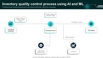 Inventory Quality Control Process Using AI And ML