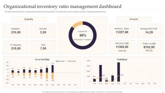 Inventory Ratio Powerpoint Ppt Template Bundles