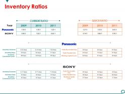 Inventory ratios powerpoint slide information