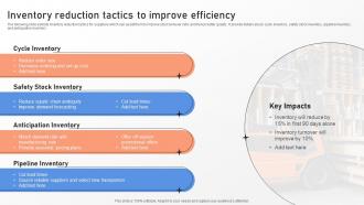 Inventory Reduction Tactics To Improve Efficiency