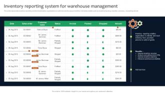 Inventory Reporting System For Deployment Of Manufacturing Strategies Strategy SS V