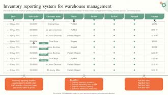 Inventory Reporting System Operations Management Tactics To Enhance Strategy SS V