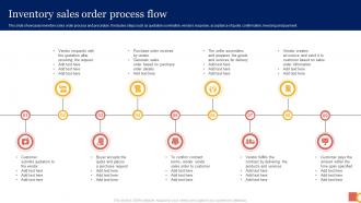 Inventory Sales Order Process Flow