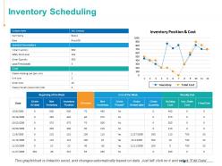 Inventory scheduling finance ppt powerpoint presentation ideas
