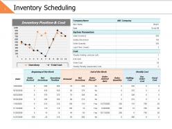 Inventory scheduling ppt powerpoint presentation file demonstration