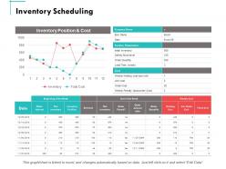 Inventory scheduling ppt powerpoint presentation summary guide