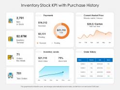Inventory stock kpi with purchase history